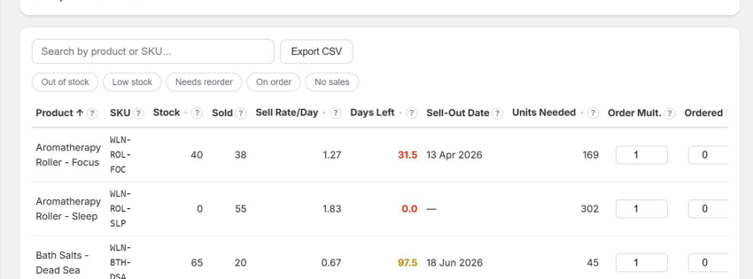 Alertr: Inventory Management